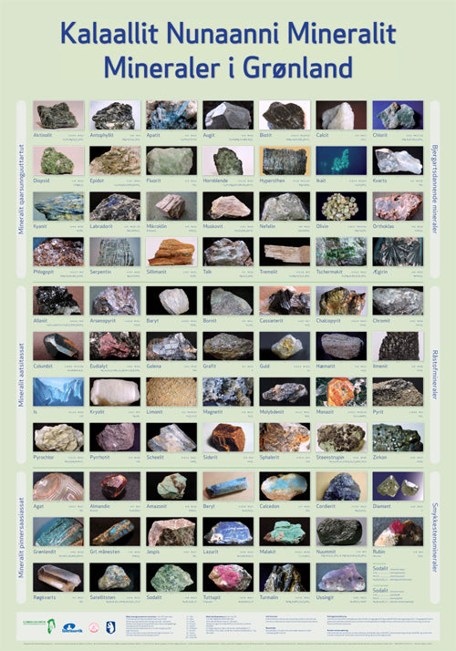 Kalaallit Nunaanni Mineralit / Mineraler i Grønland