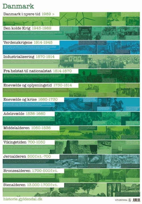 Danmarks historie - plakat