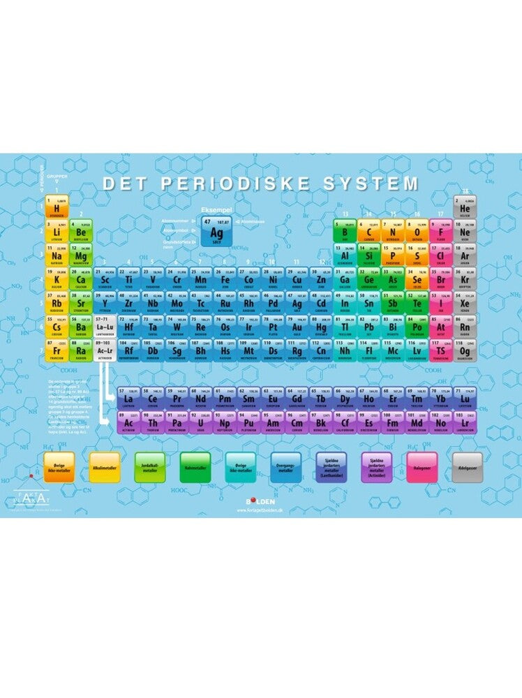 D1 Fakta plakat: Det periodiske system