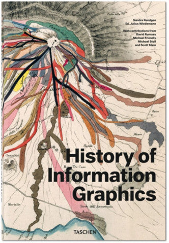 History of infographics infographics
