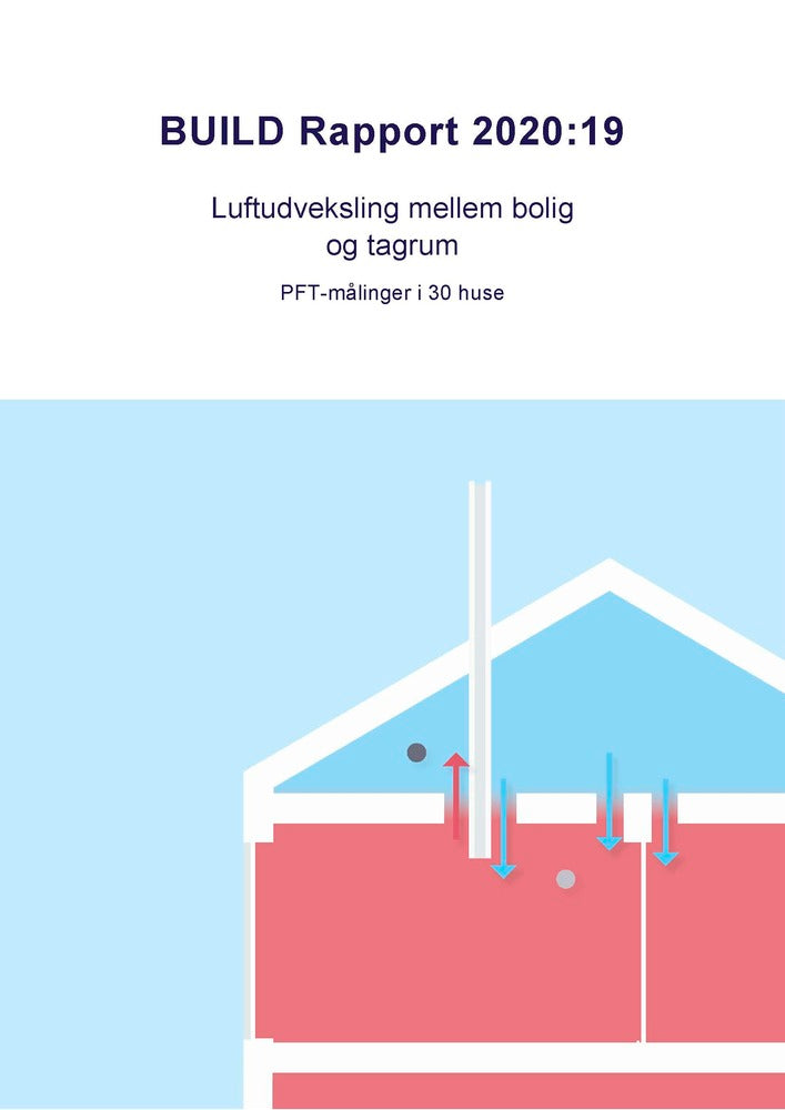 Luftudveksling mellem bolig og tagrum