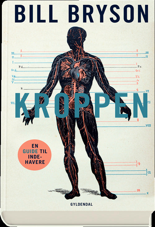 Kroppen