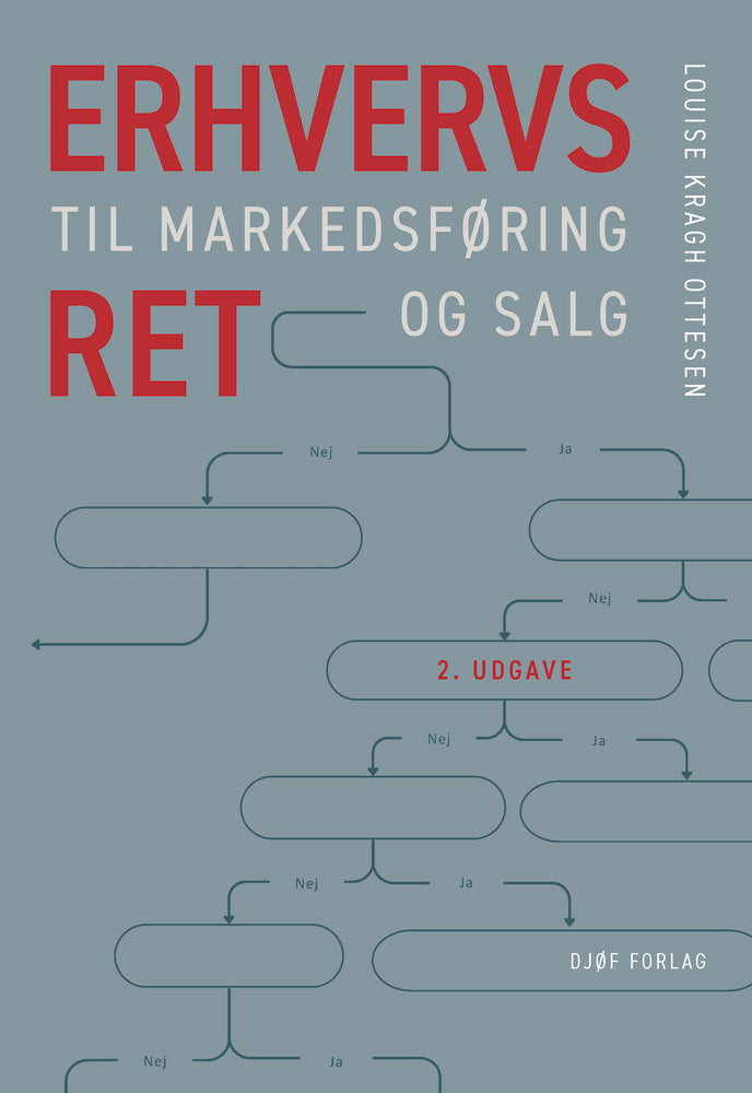 Erhvervsret til markedsføring og salg