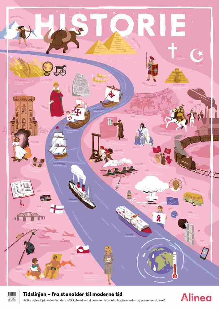 Plakat: Historie tidslinje
