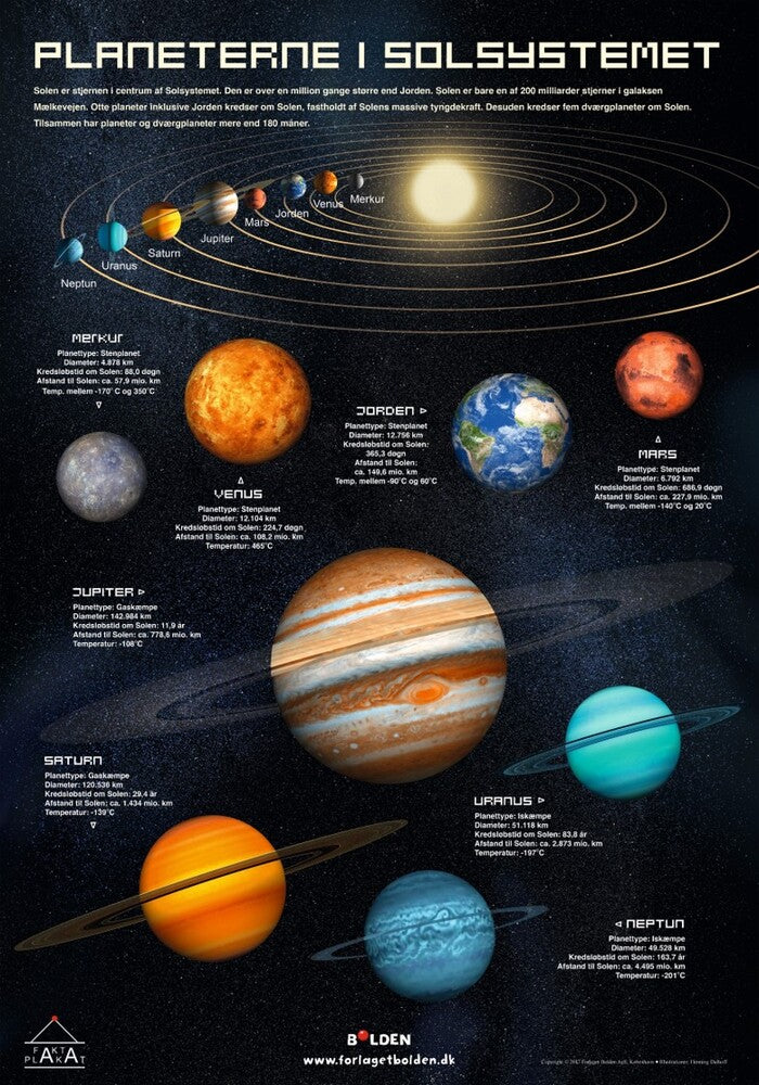 D2 Fakta plakat: Planeterne i Solsystemet