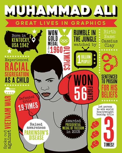 Great Lives In Graphics Muhammad Ali
