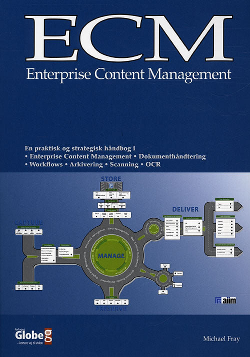 ECM - enterprise content management