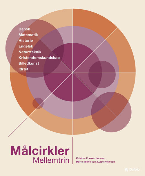 Målcirkler på mellemtrinet