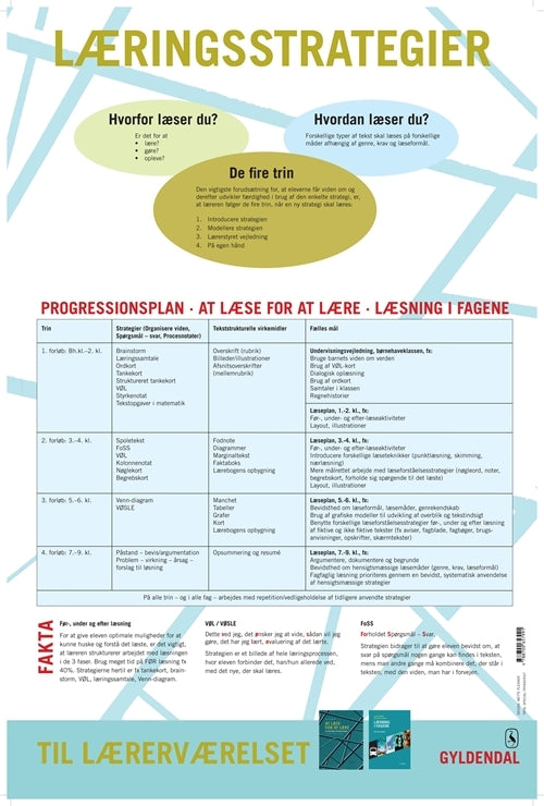 Læsning i fagene/Læringsstrategier - Plakat