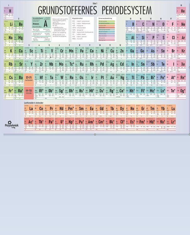 Grundstoffernes Periodesystem PLAKAT
