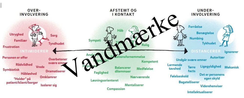 Rød-Grøn-Blå-modellen© plakat