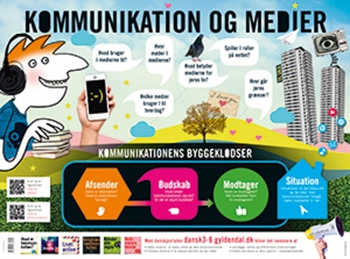 Danskportal mellemtrin - Kommunikation