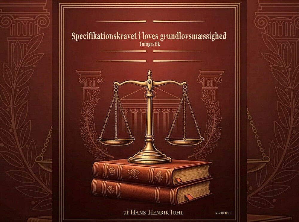 Specifikationskravet i loves grundlovsmæssighed - Infografik