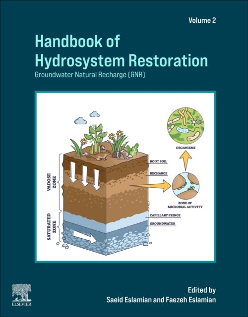 Handbook Of Hydrosystem Restoration