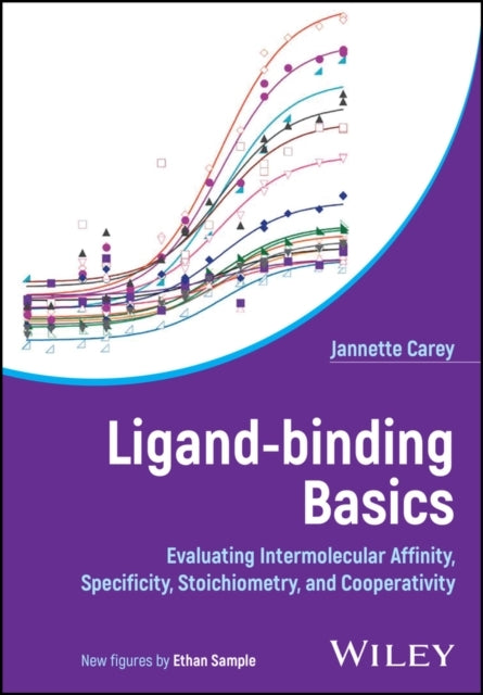 Ligand-Binding Basics Evaluating Intermolecular Affinity, Sp