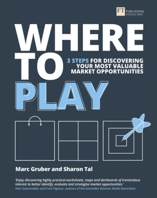 Where to Play Steps for Discovering Your Most Valuable Mar