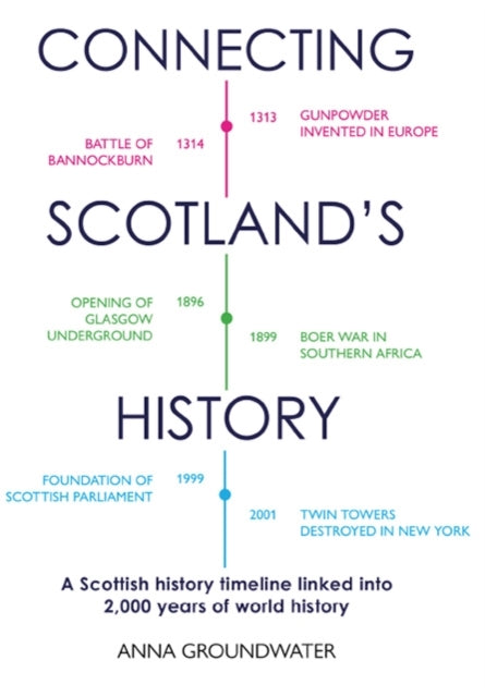 Connecting Scotland's Historya Scottish History Timeline Lin