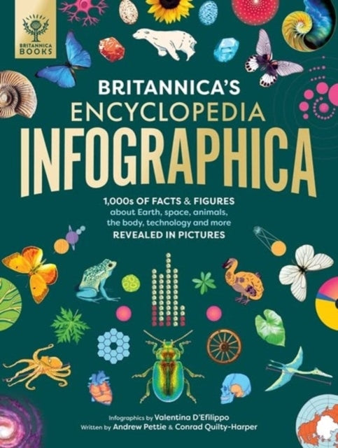 Britannica's Encyclopedia Infographica000s of Facts & Figu